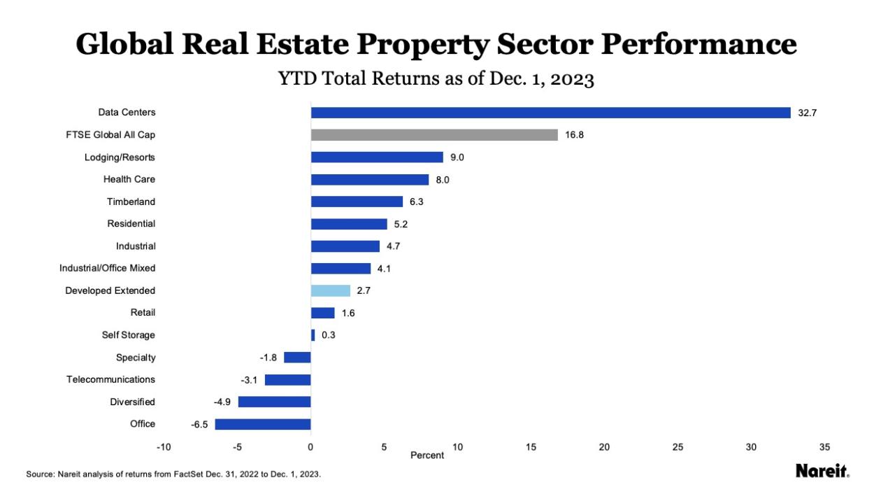 Discover Industrial REITs Investing Tips, Data and More REITs